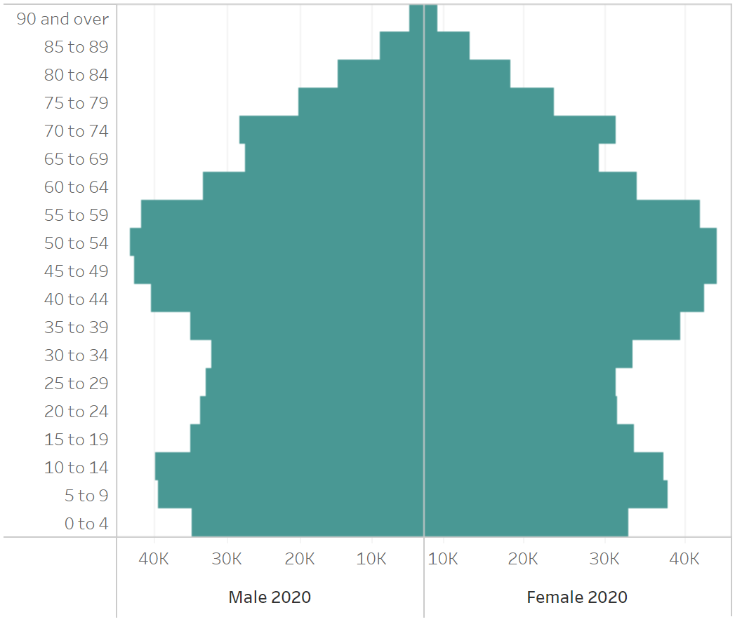 Population Estimates Surreyi